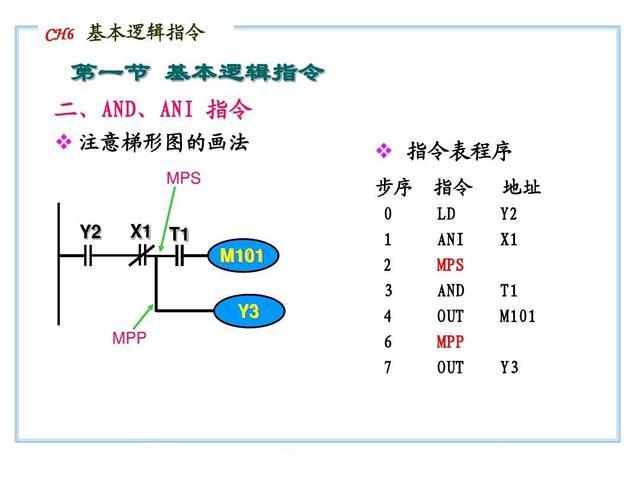 20个PLC指令，想快速入门，基础一定要打牢