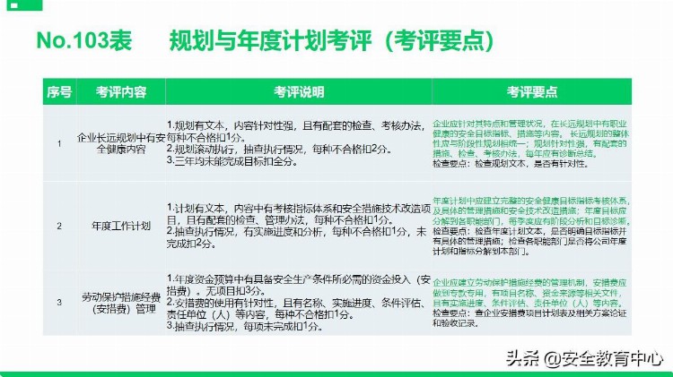 20211111P安全标准化基础管理培训「安全生产学院」