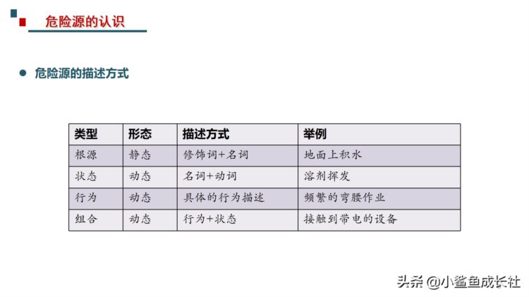 211115-最新危险源辨识与风险评估培训