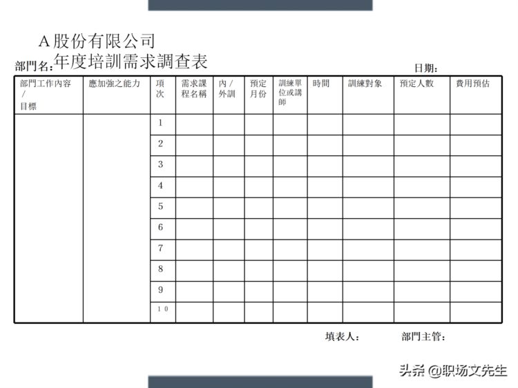 制定年度培训计划过程与技巧，如何设计年度培训计划与预算方案