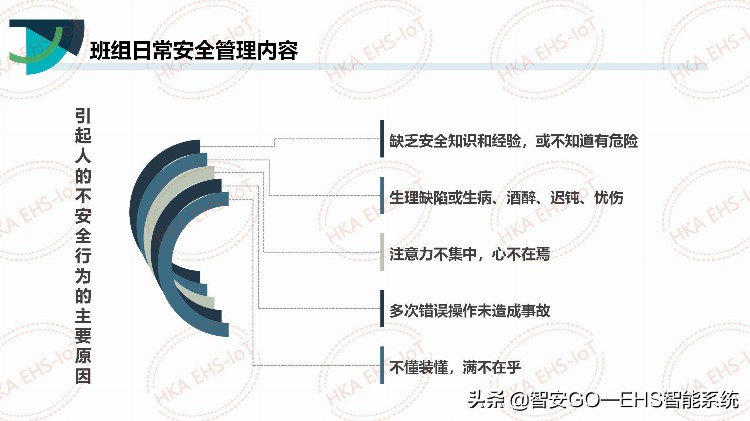 干货 | 班组长安全培训课件