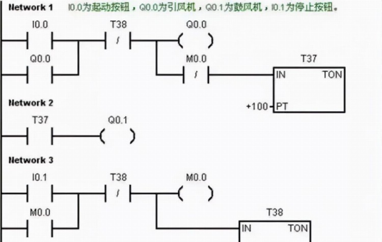 零基础学PLC编程应掌握的几个步骤