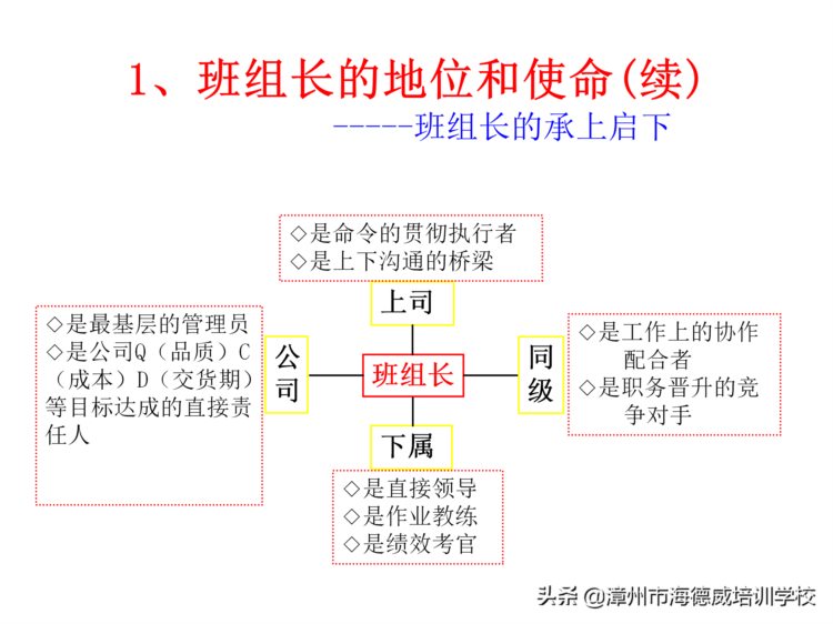 优秀班组长管理知识培训