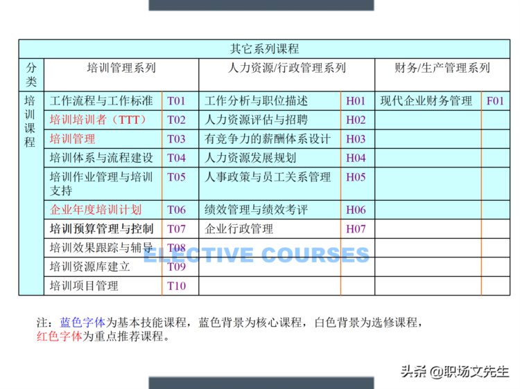 制定年度培训计划过程与技巧，如何设计年度培训计划与预算方案