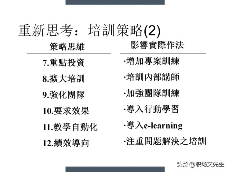 制定年度培训计划过程与技巧，如何设计年度培训计划与预算方案