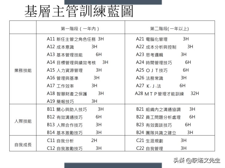 制定年度培训计划过程与技巧，如何设计年度培训计划与预算方案