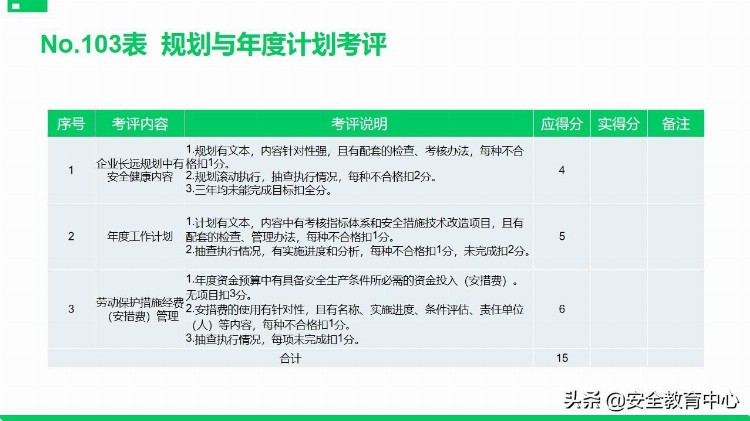 20211111P安全标准化基础管理培训「安全生产学院」