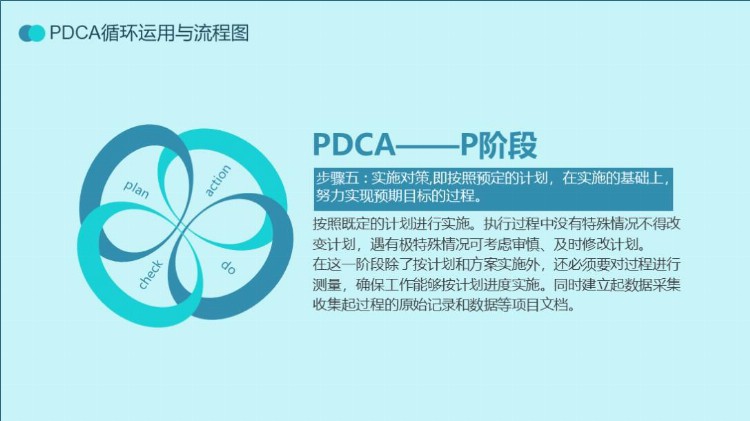 第1336期：PDCA循环工作方法培训PPT