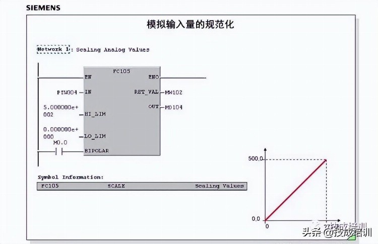 实例讲解丨PLC如何使用模拟量？