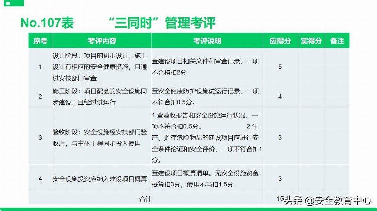 20211111P安全标准化基础管理培训「安全生产学院」