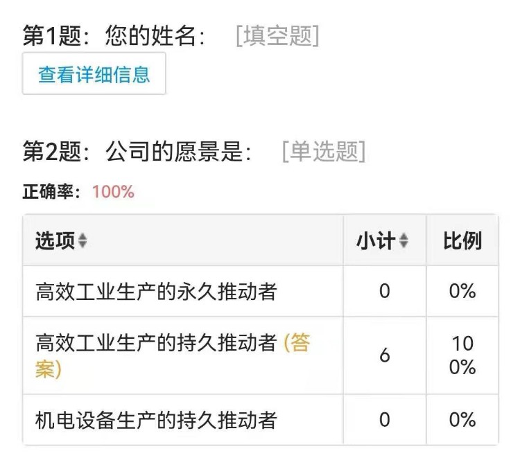 2022年第九周工作小结（工资表