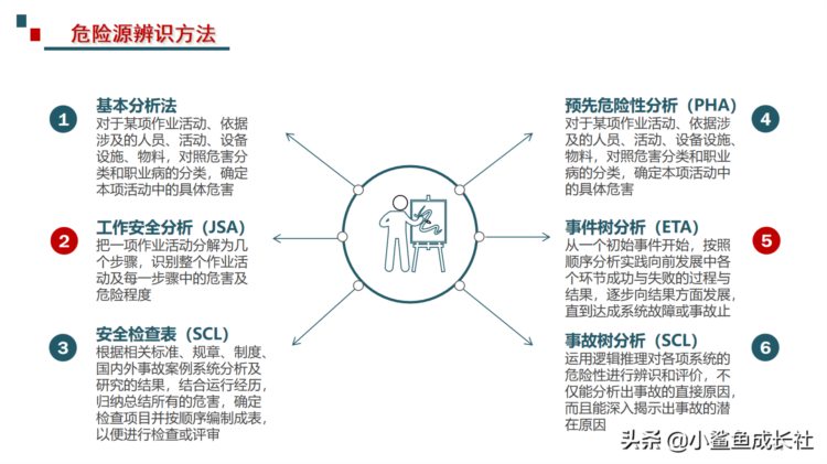 211115-最新危险源辨识与风险评估培训