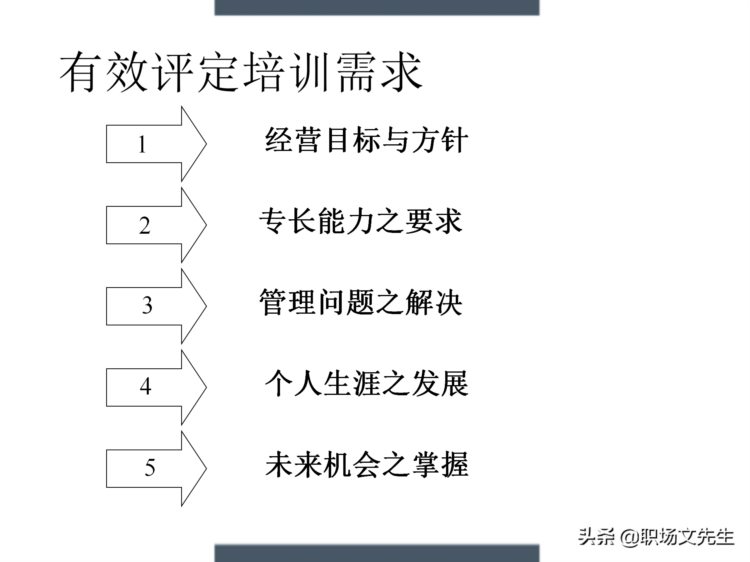 制定年度培训计划过程与技巧，如何设计年度培训计划与预算方案