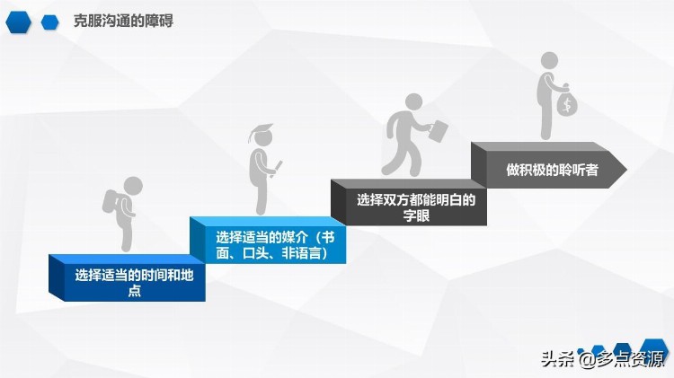 《沟通技巧培训》PPT培训课件分享