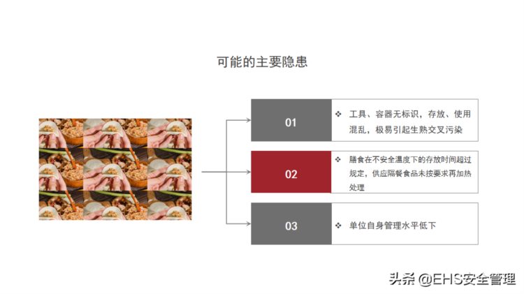 220324-食品安全卫生知识培训