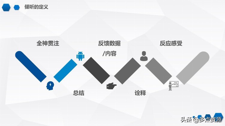 《沟通技巧培训》PPT培训课件分享