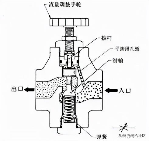 制冷设备维修保养，值得学习