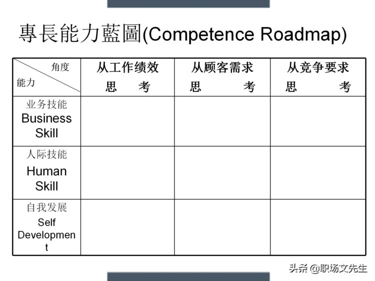 制定年度培训计划过程与技巧，如何设计年度培训计划与预算方案