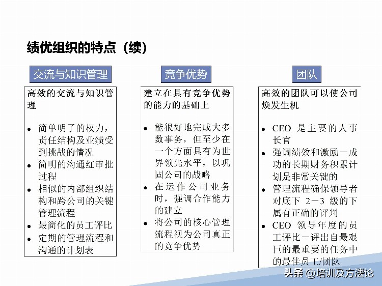 高效团队建设方案培训