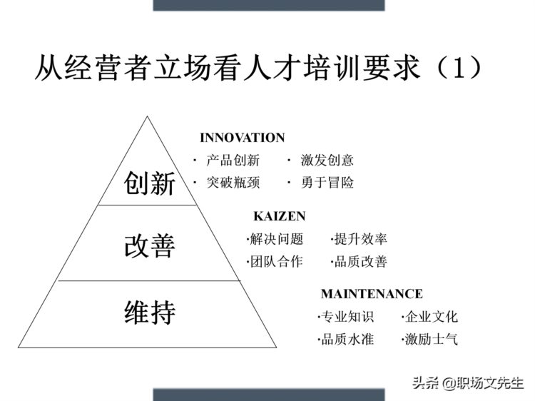 制定年度培训计划过程与技巧，如何设计年度培训计划与预算方案