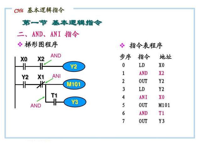 20个PLC指令，想快速入门，基础一定要打牢