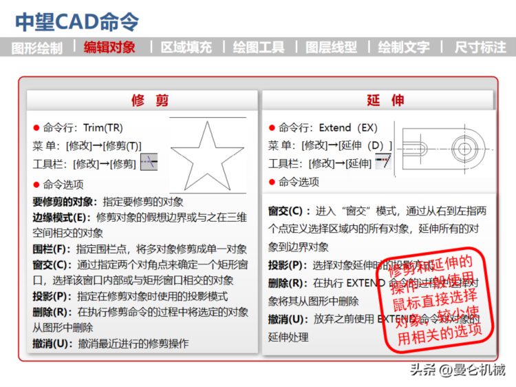 CAD工程制图培训讲义（经典PPT）