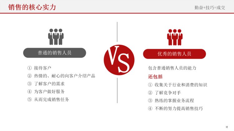 销售技巧培训之促进销售成交的16个策略