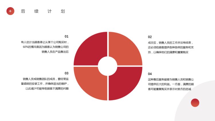 220521-销售培训技巧