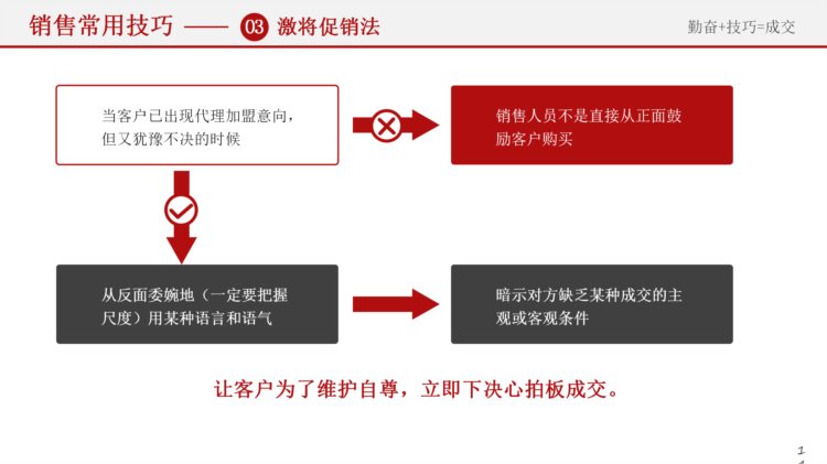 销售技巧培训之促进销售成交的16个策略