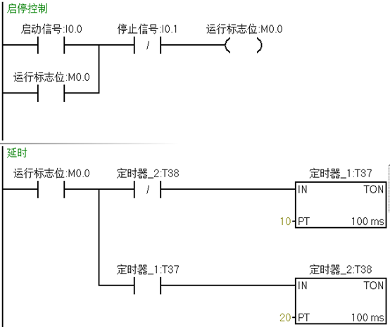 PLC编程案例要求和程序示例「基础扫盲」