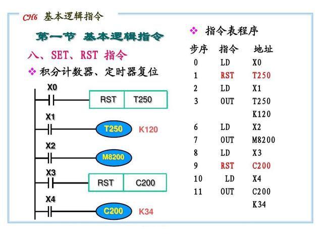 20个PLC指令，想快速入门，基础一定要打牢