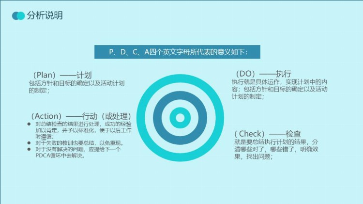 第1336期：PDCA循环工作方法培训PPT