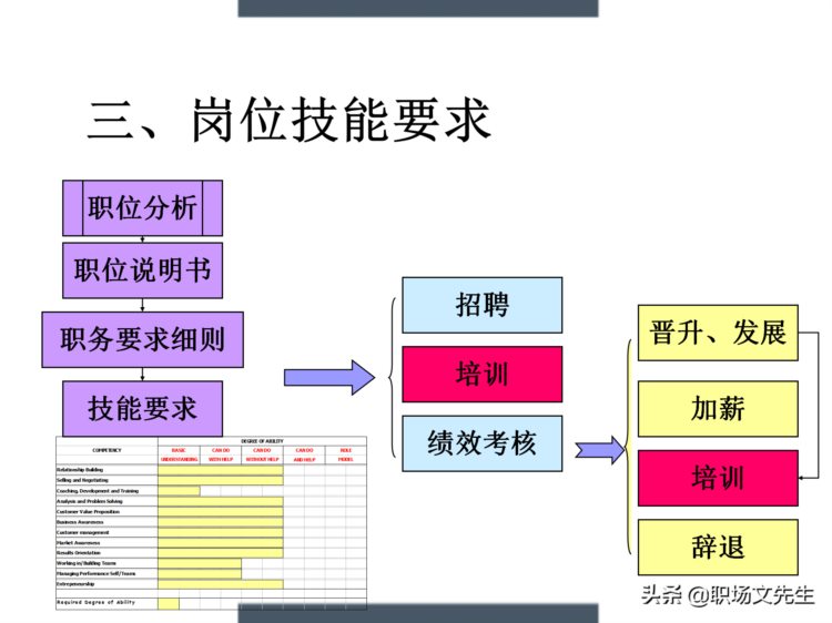 制定年度培训计划过程与技巧，如何设计年度培训计划与预算方案