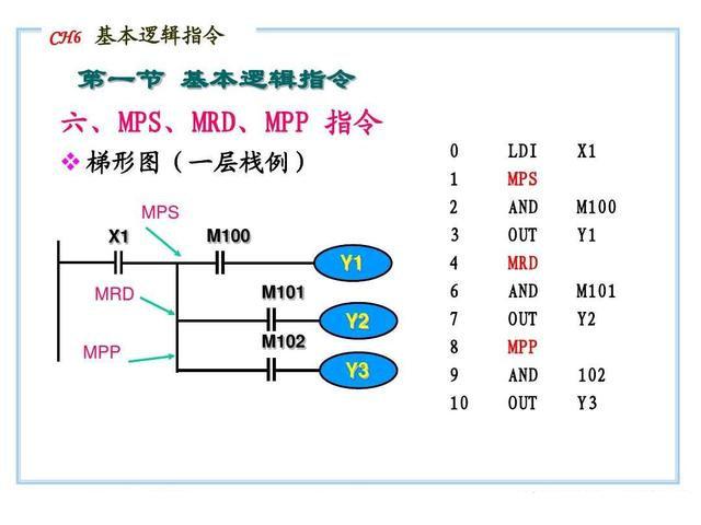 20个PLC指令，想快速入门，基础一定要打牢