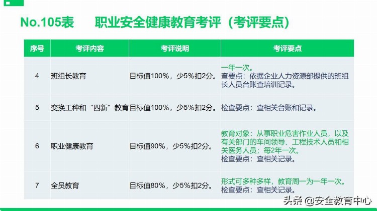 20211111P安全标准化基础管理培训「安全生产学院」