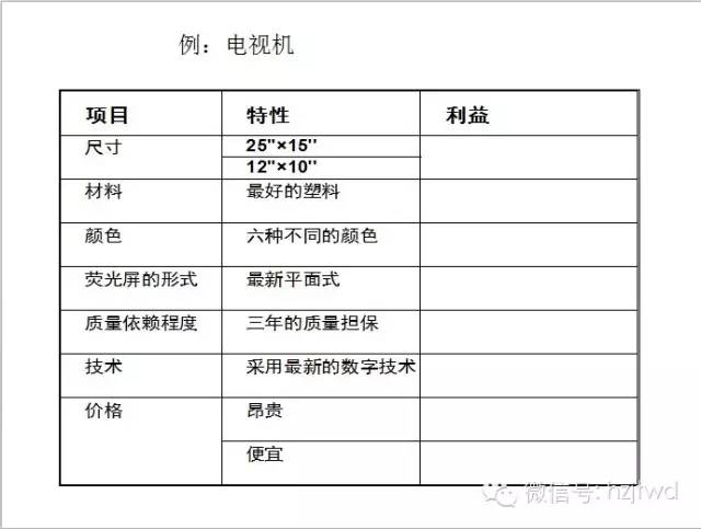 实战销售技巧（干货ppt版，请一定收藏）