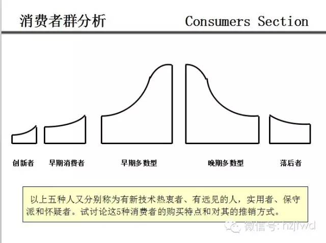 实战销售技巧（干货ppt版，请一定收藏）