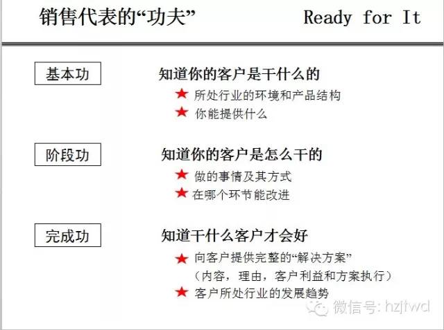 实战销售技巧（干货ppt版，请一定收藏）