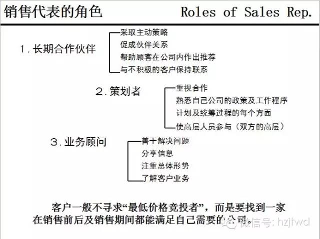 实战销售技巧（干货ppt版，请一定收藏）