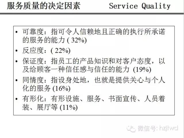 实战销售技巧（干货ppt版，请一定收藏）