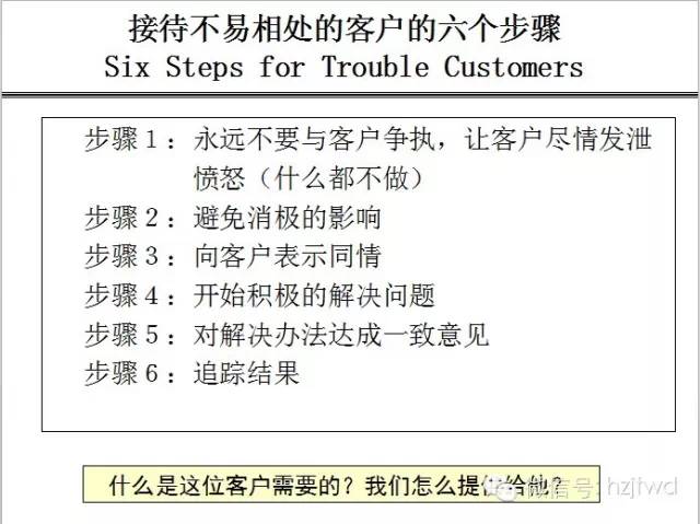 实战销售技巧（干货ppt版，请一定收藏）