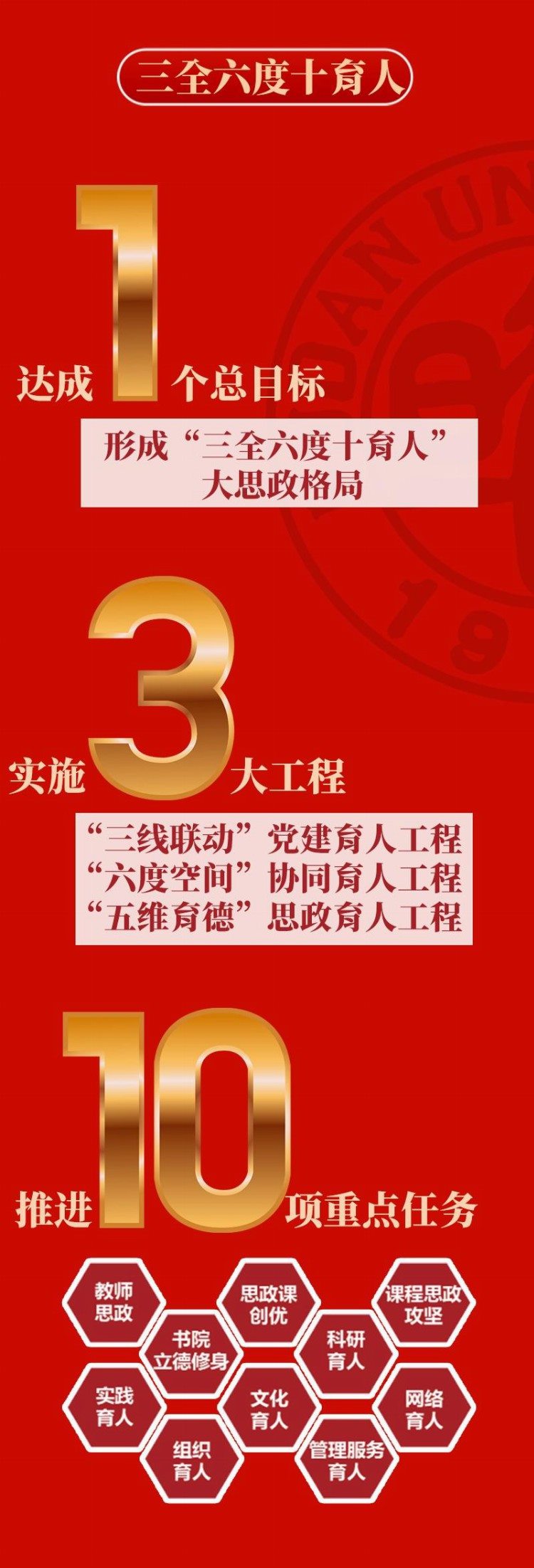 视频！推进综合改革，建立完善育人机制体制！今天，“三全育人”综合改革实践与探索示范培训班在复旦开班