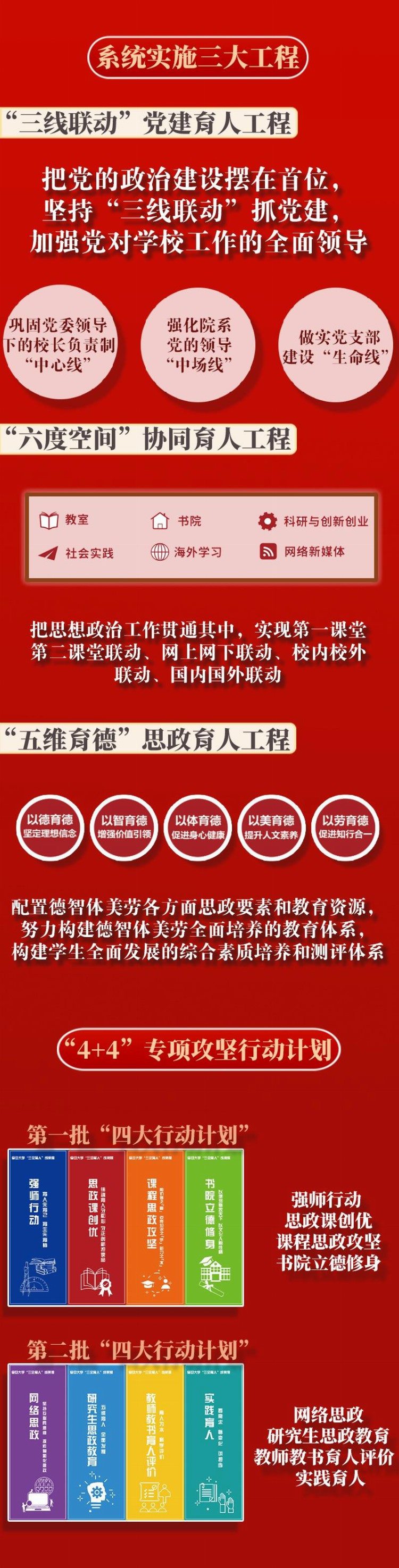 视频！推进综合改革，建立完善育人机制体制！今天，“三全育人”综合改革实践与探索示范培训班在复旦开班