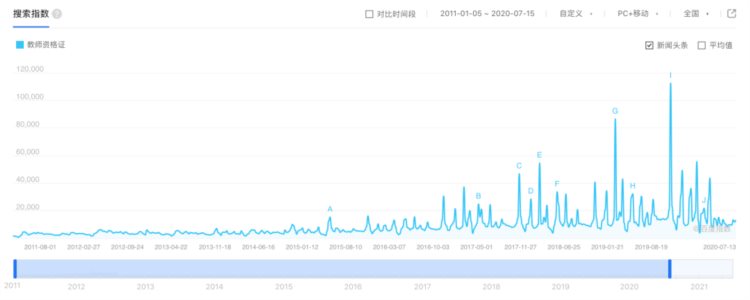 大热的教资考试，大型的“社死现场”