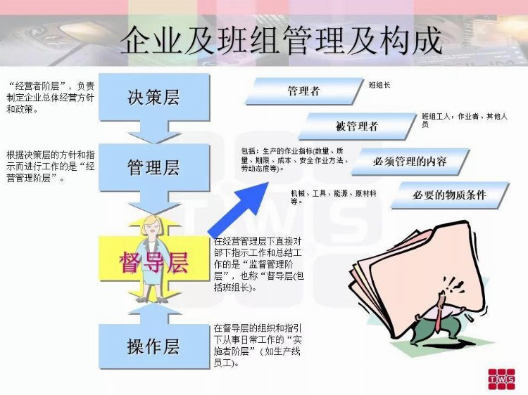 优秀班组长培训资料.ppt