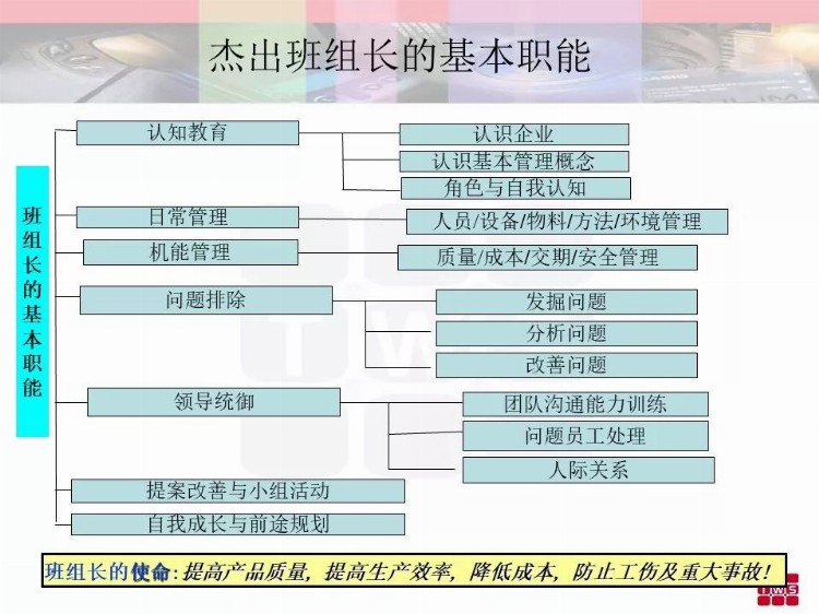 优秀班组长培训资料.ppt