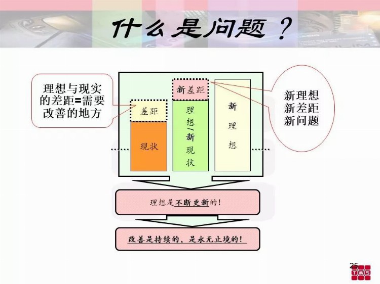 优秀班组长培训资料.ppt