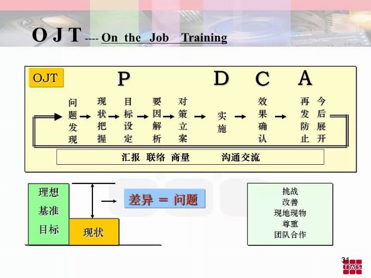 优秀班组长培训资料.ppt