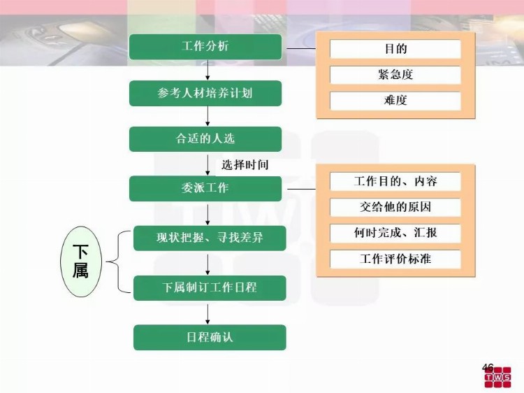 优秀班组长培训资料.ppt