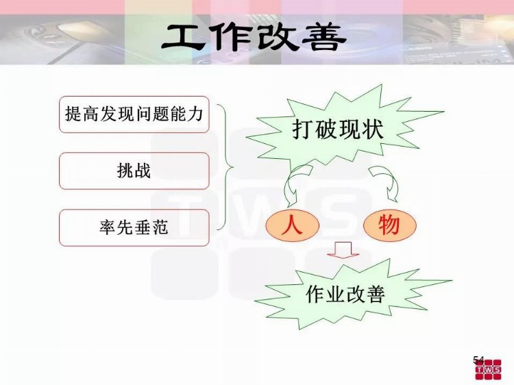 优秀班组长培训资料.ppt